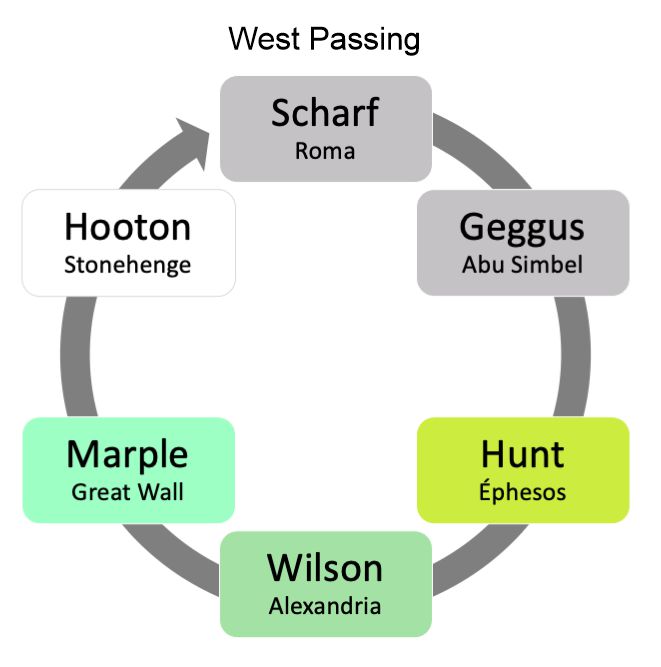 West Passing