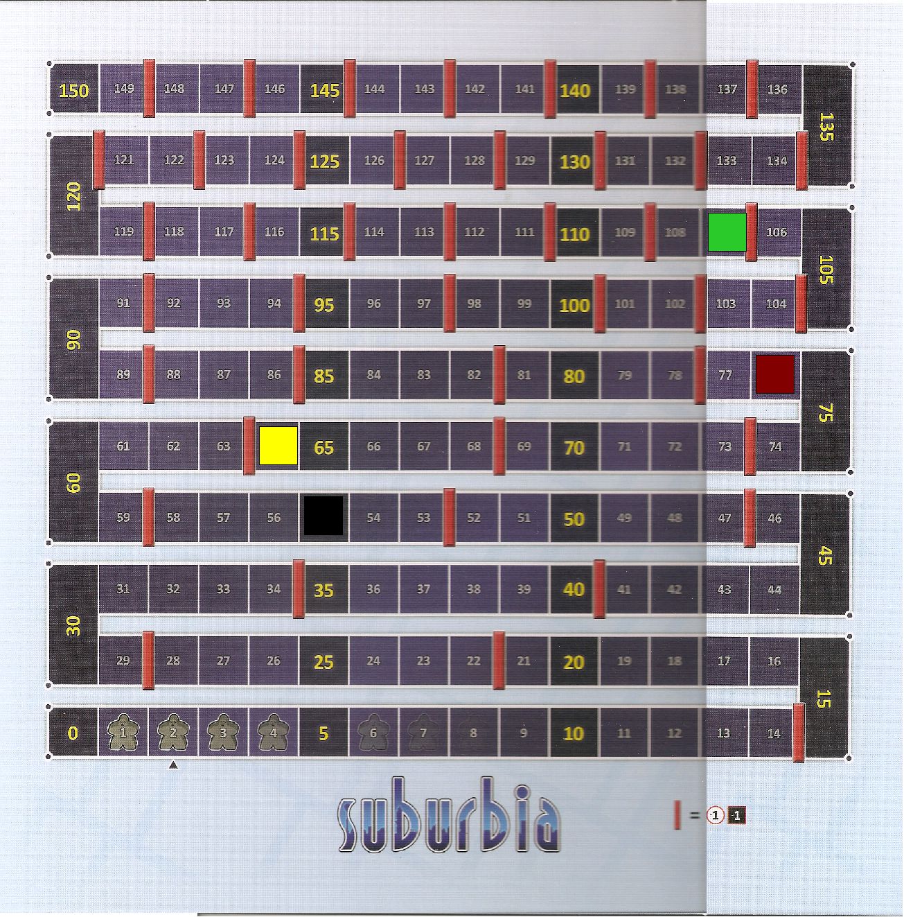 Population Board