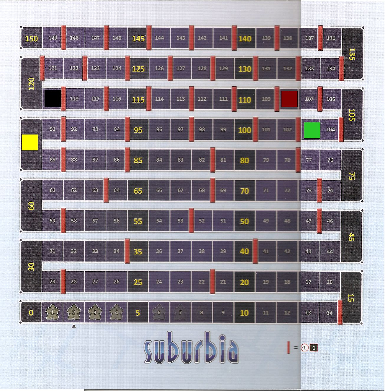 Population Board