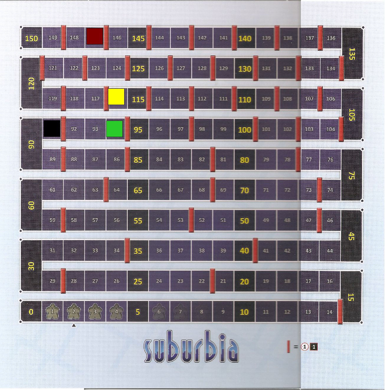 Population Board